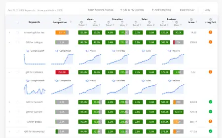 Preview Key Metrics